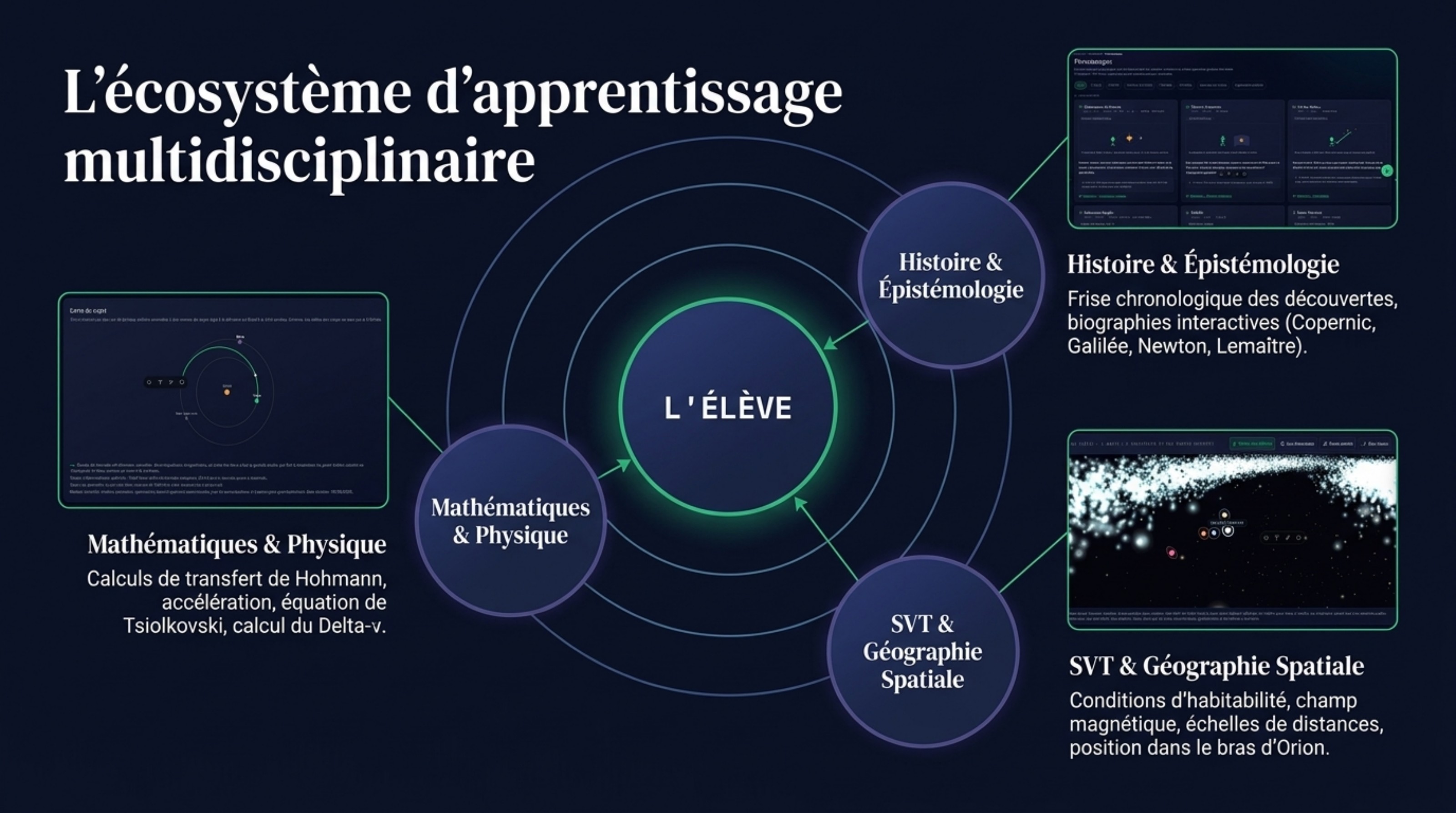 Page reliant mathématiques, physique, histoire des sciences, SVT et géographie spatiale