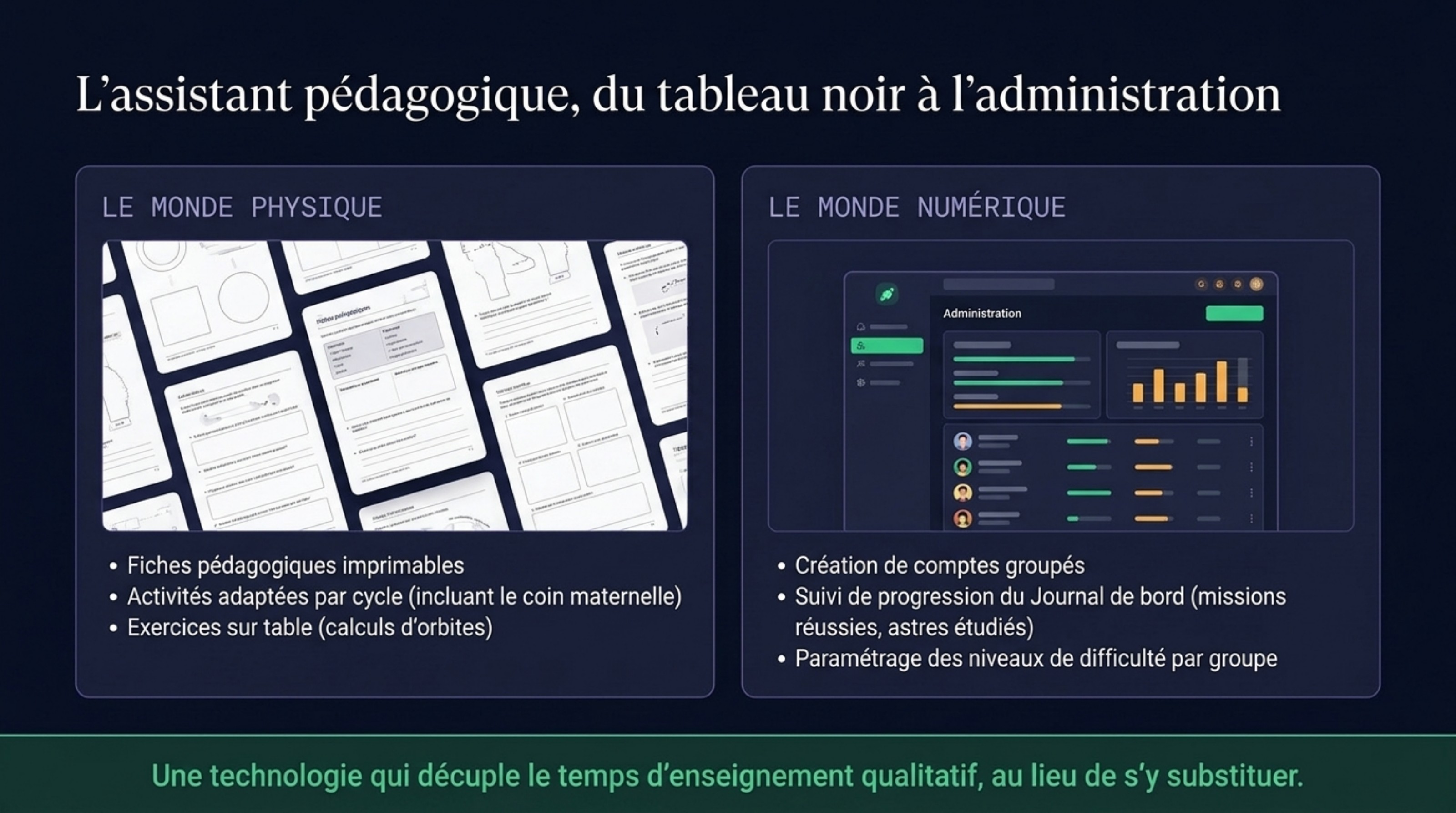 Page présentant les fiches imprimables et le suivi numérique des groupes